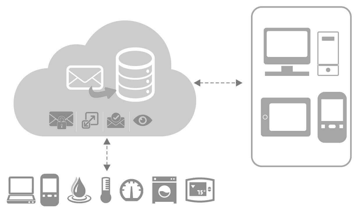 Yalgaar Framework