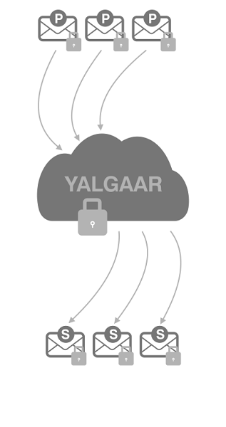 Token Based Authentication