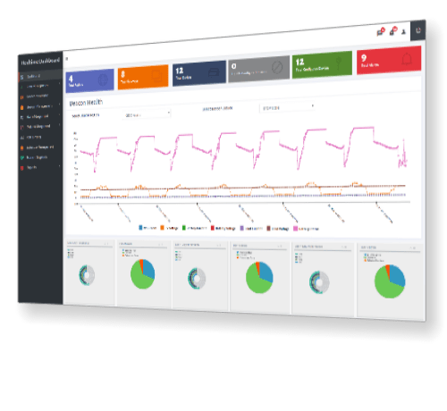 Realtime Dashboards